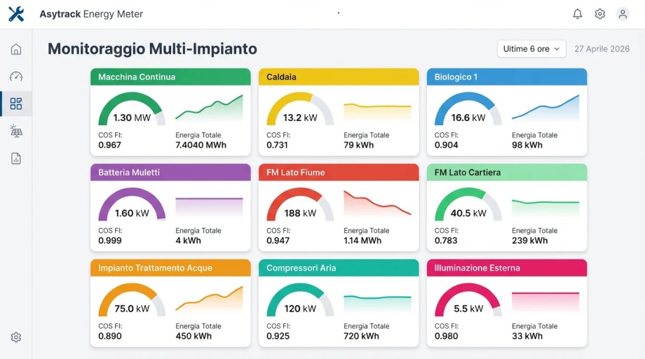 Dashboard Multi-Impianto Asytrack Energy Meter