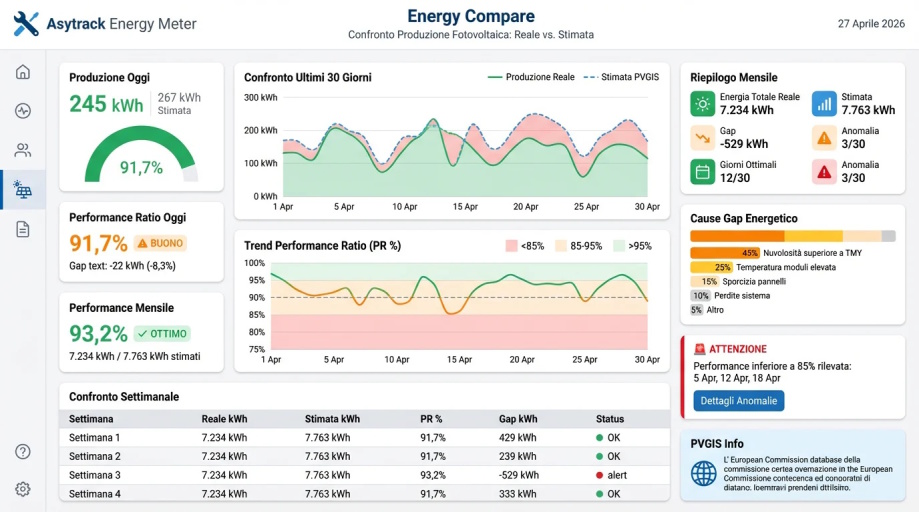 Asytrack Energy Compare Reale vs PVGIS