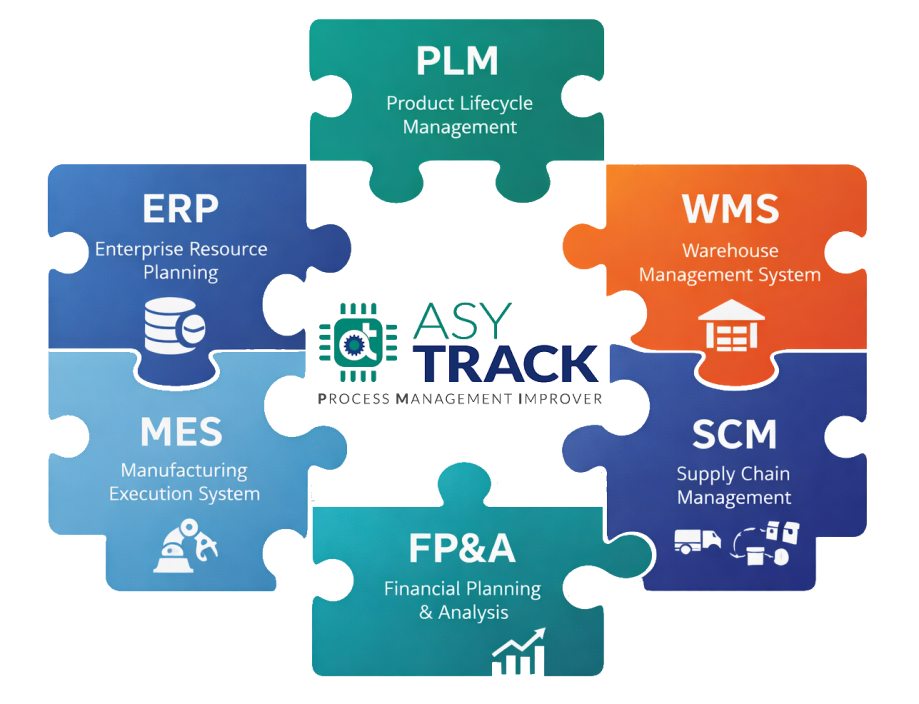 Modulo PLM Asytrack PMI